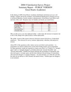[removed]Satisfaction Survey Project Summary Report – PUBLIC VERSION Great Hearts Academies In the Spring of 2009, Great Hearts Academies distributed satisfaction surveys to all families, students and faculty members, an