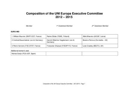 Composition of the UNI Europa Executive Committee 2012 – 2015 Member 1st Substitute Member