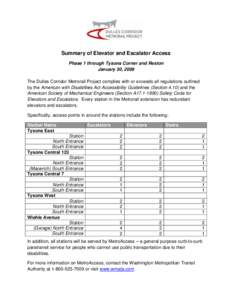 Summary of Elevator and Escalator Access Phase 1 through Tysons Corner and Reston January 30, 2009 The Dulles Corridor Metrorail Project complies with or exceeds all regulations outlined by the American with Disabilities