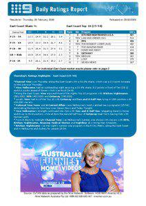 Results for Thursday, 28 February, 2008  ABC