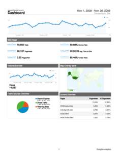 Google Analytics / Computing / Bounce rate / AVG / Unique user / Web analytics / Software / Internet