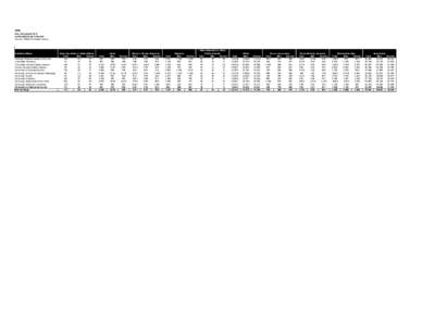 UNL Peer by Ethnicity.xls