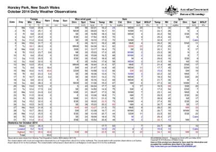 Horsley Park, New South Wales October 2014 Daily Weather Observations Date Day