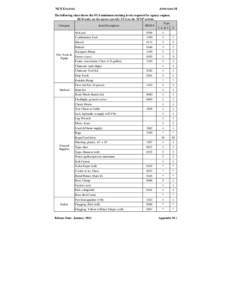 NUS ENGINES  APPENDIX M The following chart shows the NUS minimum stocking levels required for agency engines. BLM units see the agency specific NUS on the NFEP website.