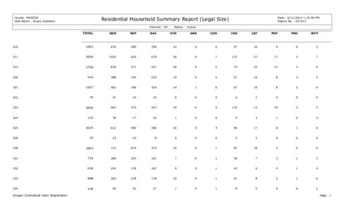 Residential Household Summary Report (Legal Size)  County: MARION User Name : Gross, Kathleen  Precinct : All