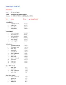 Kembla Joggers Race Results Track Series Date: 9th October 2014 Venue: Kerryn McCann Athletics Centre Courses: Snr 3000m & 5000m, Jnr 1000m, Open 200m