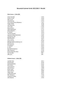 Beaumont Summer Series[removed] – Results  Short Course – 2.2km (28) James Kennedy Duncan Currie Ellen Currie