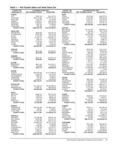 Table 1 — Net Taxable Sales and State Sales Tax COUNTY OR MUNICIPALITY CALENDAR YEAR 2004 NET TAXABLE SALES