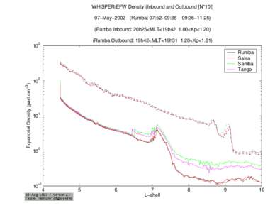 /bira-iasb/u4ae/fabiend/cluster_II/Plasmasphere/Pos_Sat/Plot/Plot_Dens_Param/Plot_020507_AM/Dens_Equat_WHI_EFW_020507_L_4_10_IN_OU.ps