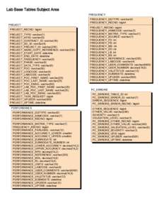 Lab Base Tables Subject Area FREQUENCY PROJECT PROJECT_RECNO: bigint PROJECT_TYPE: varchar(1)