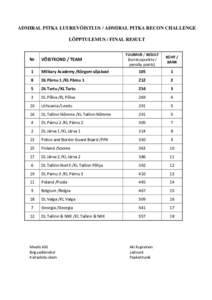 ADMIRAL PITKA LUUREVÕISTLUS / ADMIRAL PITKA RECON CHALLENGE LÕPPTULEMUS / FINAL RESULT TULEMUS / RESULT (karistuspunkte / penalty points)