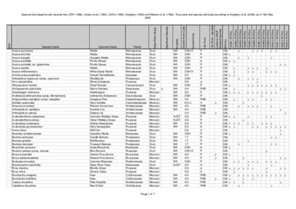 BFS306 Site Species List.xls