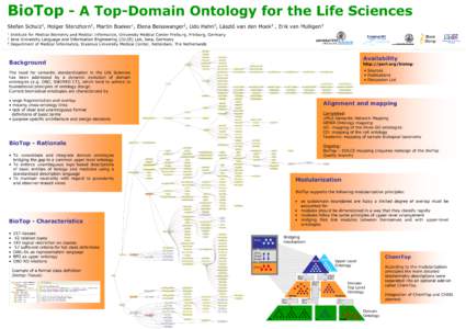 BioTop - A Top-Domain Ontology for the Life Sciences Stefan Schulz1, Holger Stenzhorn1, Martin Boeker1, Elena Beisswanger2, Udo Hahn2, László van den Hoek3 , Erik van Mulligen3 1 2 3