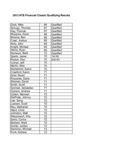 2013 ATB Financial Classic Qualifying Results  Grob, Mike Schupp, Thomas Hay, Thomas Mcalpine, Kevin