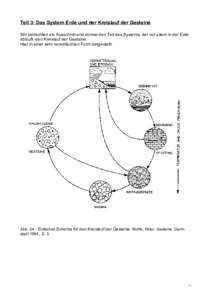 Teil 3: Das System Erde und der Kreislauf der Gesteine Wir betrachten als Ausschnitt erst einmal den Teil des Systems, der vor allem in der Erde abläuft. den Kreislauf der Gesteine. Hier in einer sehr vereinfachten Form
