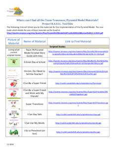Where can I find all the Team Tennessee/Pyramid Model Materials? Project B.A.S.I.C. Tool Kits The following links will direct you to the materials for the implementation of the Pyramid Model. The User Guide which details