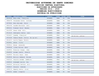 UNIVERSIDAD AUTONOMA DE SANTO DOMINGO COMISION CENTRAL ELECTORAL ELECCIONES DE AUTORIDADES PERIODOASAMBLEA ELECCIONARIA