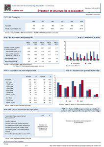 Dossier local - Commune - Saint-Vincent-de-Barbeyrargues