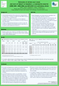 USEFULNESS OF DEFINED DAILY DOSES AND DAYS OF THERAPY IN PEDIATRICS: A COMPARATIVE ANALYSIS[removed], [removed]AND[removed]OF ANTIFUNGAL DRUGS 1  1