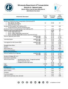 Minnesota Department of Transportation District 4 – Detroit Lakes District Offices: Detroit Lakes (HQ), Morris 2012 District Fact sheet  Number