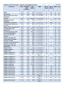 Mar[removed]Sudbury District Branch - Ontario Genealogical Society Cemeteries  Price