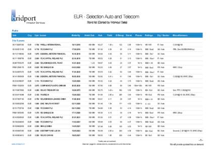 EUR - Selection Auto and Telecom Bond list (Sorted by Workout Date) Auto Ccy  Cpn Issuer