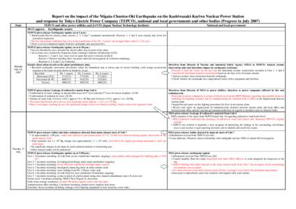 Report on the impact of the Niigata-Chuetsu-Oki Earthquake on the Kashiwazaki-Kariwa Nuclear Power Station and response by Tokyo Electric Power Company (TEPCO), national and local governments and other bodies (Progress i