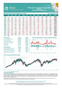 FTSE Option Premium Strategy (OPS) (Broker) Variable Rate Exposure Monthly Performance Figures (net of fees) Jan 1997