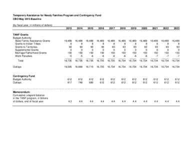 Temporary Assistance for Needy Families Program and Contingency Fund CBO May 2013 Baseline (by fiscal year, in millions of dollars) TANF Grants Budget Authority