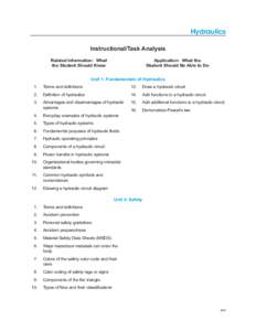 Hydraulics Instructional/Task Analysis Related Information: What the Student Should Know  Application: What the