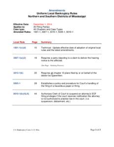 Amendments Uniform Local Bankruptcy Rules Northern and Southern Districts of Mississippi Effective Date: Applies to: Case type: