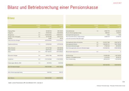 AKZENT  Bilanz und Betriebsrechung einer Pensionskasse Jahresrechnung Bilanz