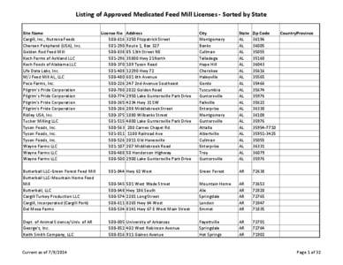 Listing of Approved Medicated Feed Mill Licenses - Sorted by State