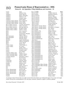 80  Pennsylvania House of Representatives[removed]Democrat - 66; Opposition (Whig, Republican, and American[removed]County