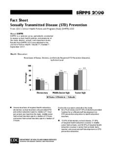 Fact Sheet Sexually Transmitted Disease (STD) Prevention From CDC’s School Health Policies and Programs Study (SHPPS[removed]About SHPPS  SHPPS is a national survey periodically conducted