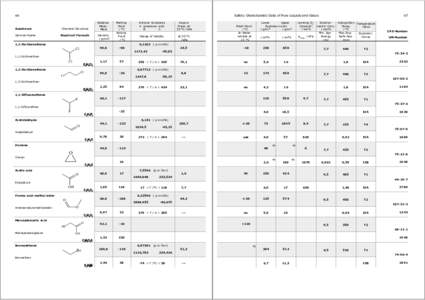 66  Substance German Name  Safety Characteristic Data of Pure Liquids and Gases