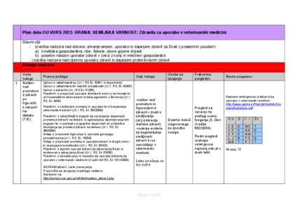 Plan dela OU VURS[removed]HRANA: KEMIJSKA VARNOST: Zdravila za uporabo v veterinarski medicini Glavni cilji: - izvedba nadzora nad dobavo, shranjevanjem, uporabo in dajanjem zdravil za živali z posebnimi poudarki: a) kmet