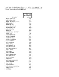 [removed]COMPOSITE INDEX OF LOCAL ABILITY-TO-PAY Source: Virginia Department of Education[removed]