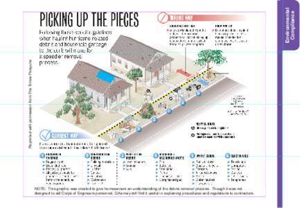 Environmental Compliance Reprinted with permission from The Times Picayune NOTE: This graphic was created to give homeowners an understanding of the debris removal process. Though it was not designed to aid Corps of Engi