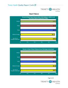 Organ failure / Boise /  Idaho / LVSD / Geography of the United States / Health / Idaho / Heart diseases / Boise metropolitan area / Heart failure