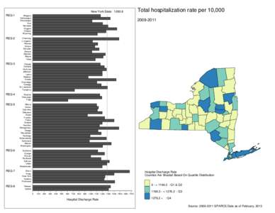 Total hospitalization rate per 10,000