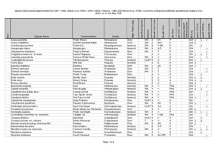 BFS204 Site Species List .xls