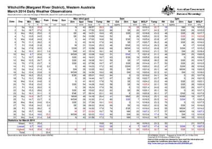 Witchcliffe (Margaret River District), Western Australia March 2014 Daily Weather Observations Observations from a site near the edge of Witchcliffe, about 9 km south-south-east of Margaret River. Date