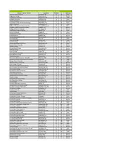 Certified Career Centers (updated as of September 30, 2010) School/ Career Center Arkansas State University Augustana College Binghamton University