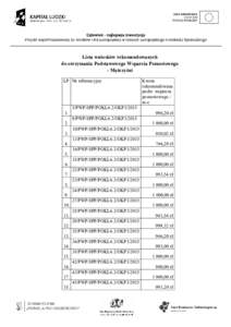 Lista wniosków rekomendowanych do otrzymania Podstawowego Wsparcia Pomostowego - Mężczyźni LP Nr referencyjny  Kwota