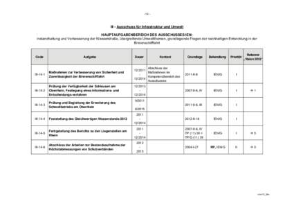 - 14 -  III - Ausschuss für Infrastruktur und Umwelt HAUPTAUFGABENBEREICH DES AUSSCHUSSES IEN: Instandhaltung und Verbesserung der Wasserstraße, übergreifende Umweltthemen, grundlegende Fragen der nachhaltigen Entwick
