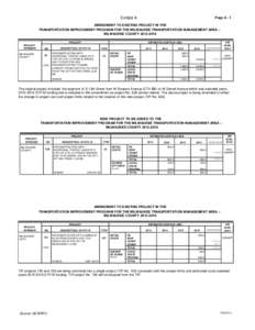 Page A - 1  Exhibit A AMENDMENT TO EXISTING PROJECT IN THE TRANSPORTATION IMPROVEMENT PROGRAM FOR THE MILWAUKEE TRANSPORTATION MANAGEMENT AREA -MILWAUKEE COUNTY[removed]