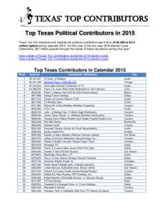 Texas’ Top ConTribuTors Top Texas Political Contributors in 2015 Texas’ top 124 individual and institutional political contributors spent from $125,000 to $4.4 million apiece during calendar 2015, the first year of t