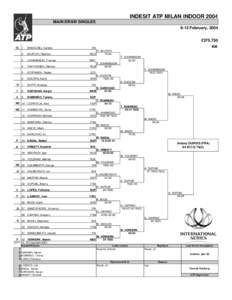 Indesit ATP Milan Indoor – Singles / Roger Federer tennis season