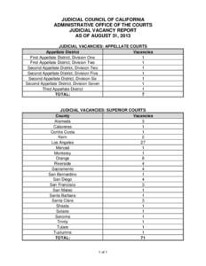 JUDICIAL COUNCIL OF CALIFORNIA ADMINISTRATIVE OFFICE OF THE COURTS JUDICIAL VACANCY REPORT AS OF AUGUST 31, 2013 JUDICIAL VACANCIES: APPELLATE COURTS Appellate District